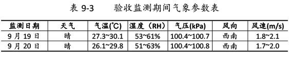 雙利農(nóng)機(jī)驗(yàn)收監(jiān)測(cè)報(bào)告-57_01.jpg